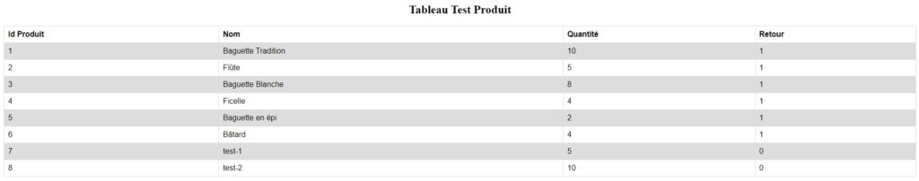 Test d'ajout des produits dans le panier